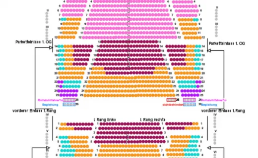 Teatro di Potsdamer Platz