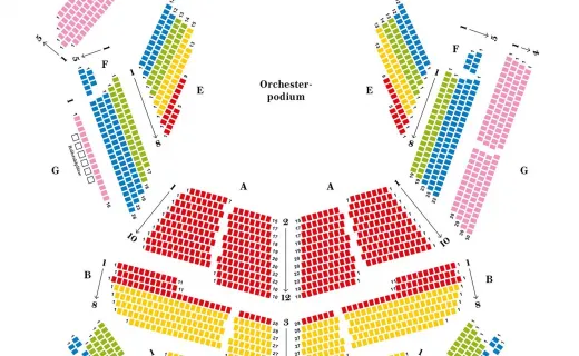 Filarmónica de Berlín - Distribución de asientos